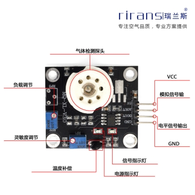 MQ2烟雾传感器模块